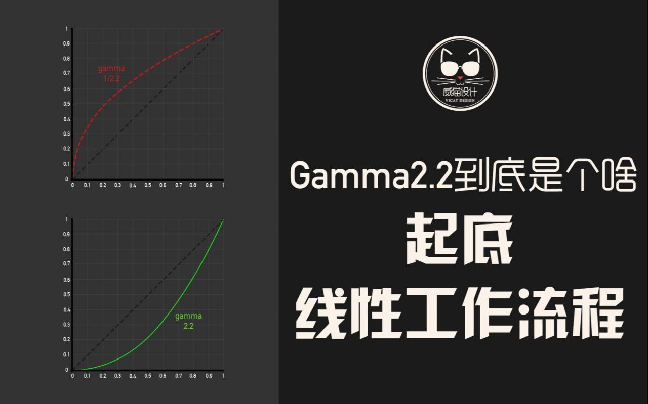 如果你还不知道渲染流程中的Gamma2.2是个啥的话，说明你只是会渲染，但不懂渲染！