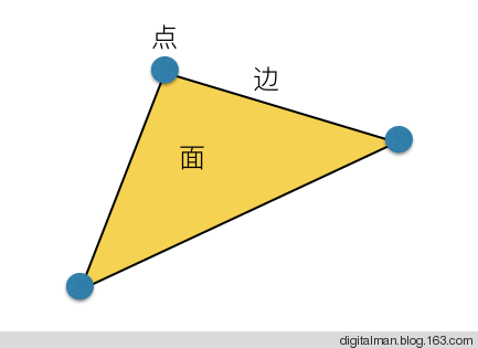 数字人轻松学习Blender系列之八：建模-1