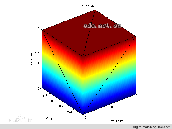 【转载】3D中的OBJ文件格式详解