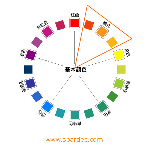 [转载]设计师必看10大配色法则