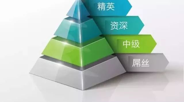 你的专业技能每学深一层，将淘汰上万人。