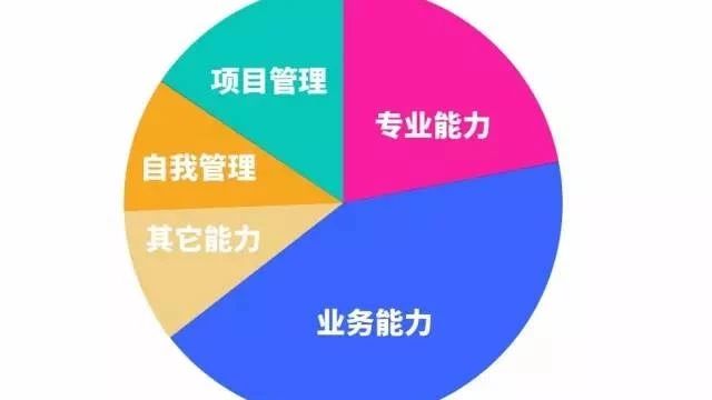 回老家开家广告公司有没有前途？