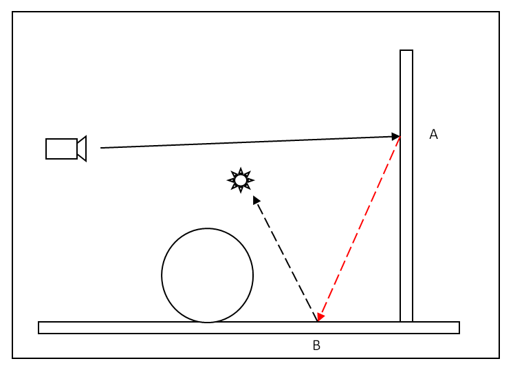 The Brute-Force GI Engine 暴力 GI 引擎—RS渲染设置—Redshift红移中文帮助文档手册