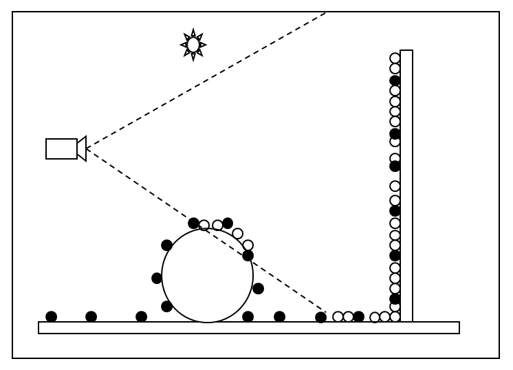 During rendering, final shaded pixels (white) are GI-lit by extrapolating the previously computed photons on the surfaces