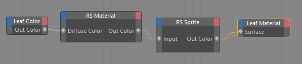 C4D周练作业-Sprite Node 精灵节点—RS节点编辑器内容—Redshift红移中文帮助文档手册-苦七君