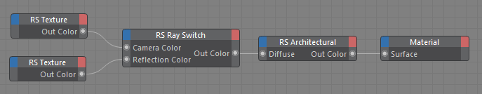 C4D周练作业-Ray Switch 光线转换—RS节点编辑器内容—Redshift红移中文帮助文档手册-苦七君