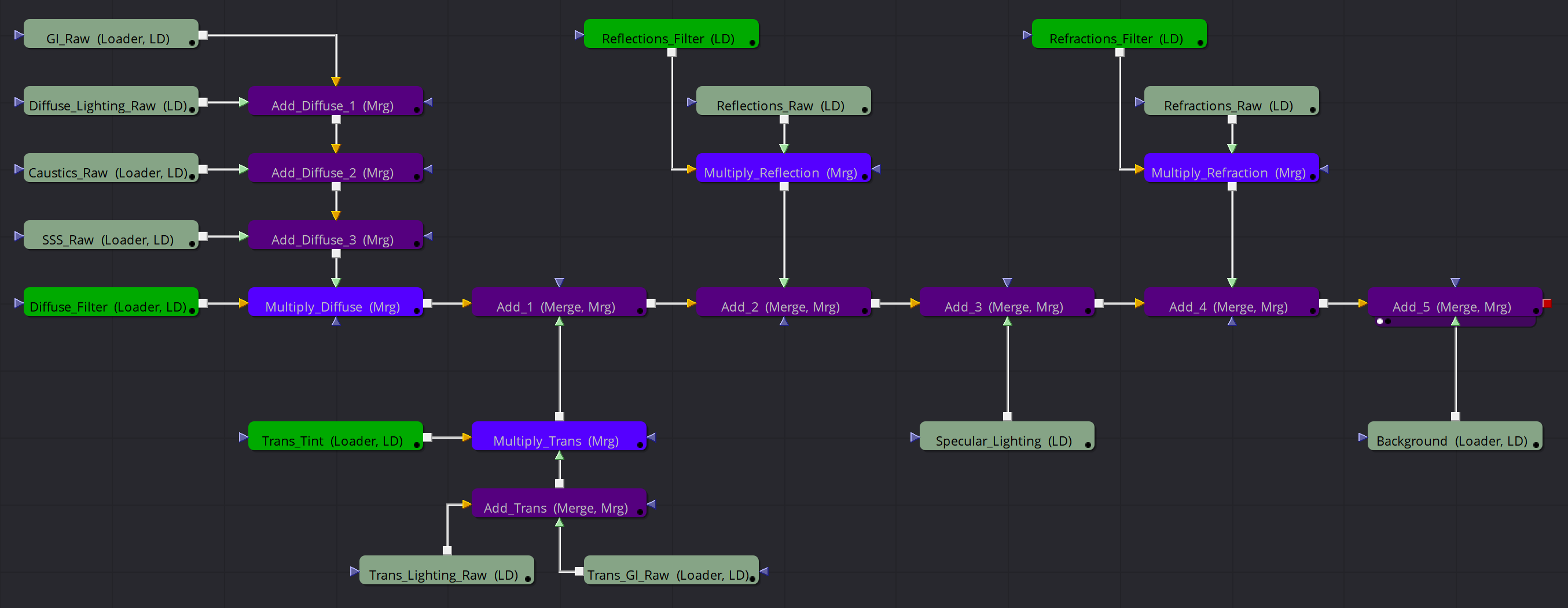 C4D周练作业-Integrated AOVs 综合 aov多通道—多通道设置—Redshift红移中文帮助文档手册-苦七君