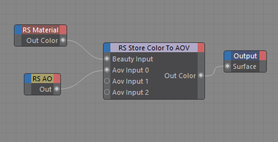 C4D周练作业-Custom AOVs 自定义多通道—多通道设置—Redshift红移中文帮助文档手册-苦七君