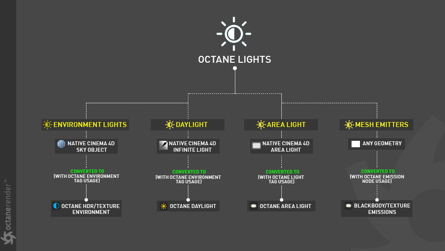 Octane帮助文档中英文版