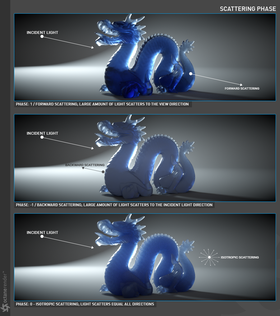 C4D周练作业-散射介质-苦七君 C4D周练作业-散射介质-苦七君